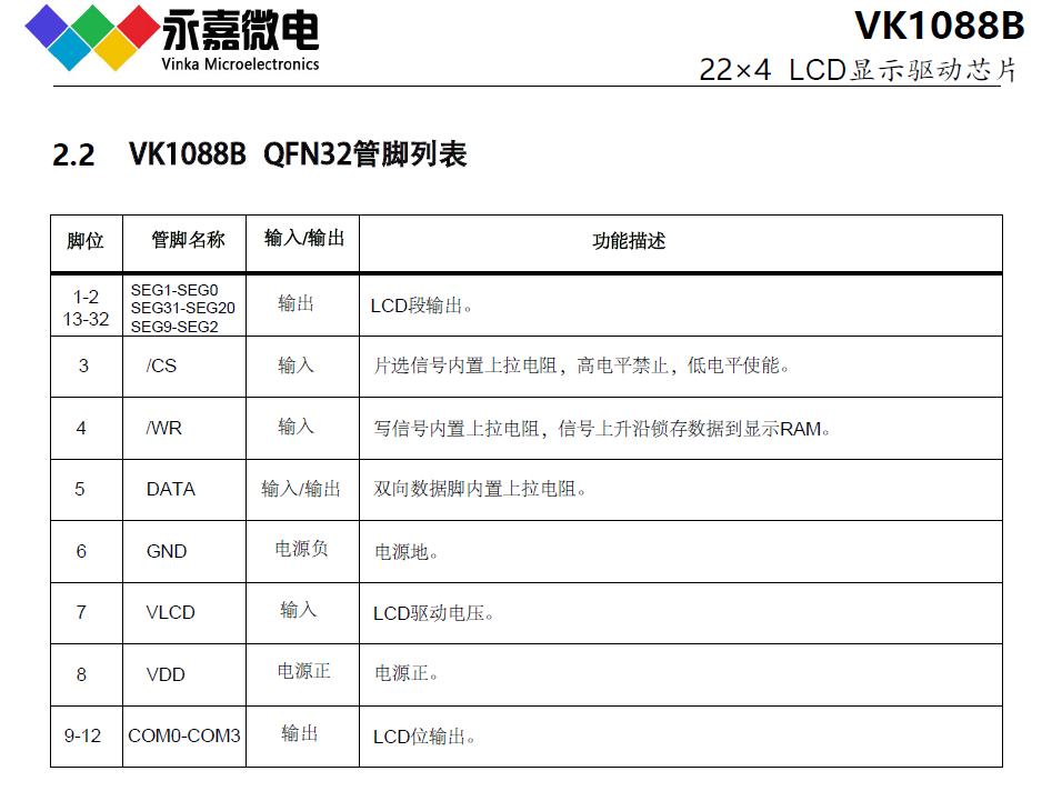 VK1088B  QFN32L  LCDҺIC/LCDҺICСװ4*4 1621 ٽλװ