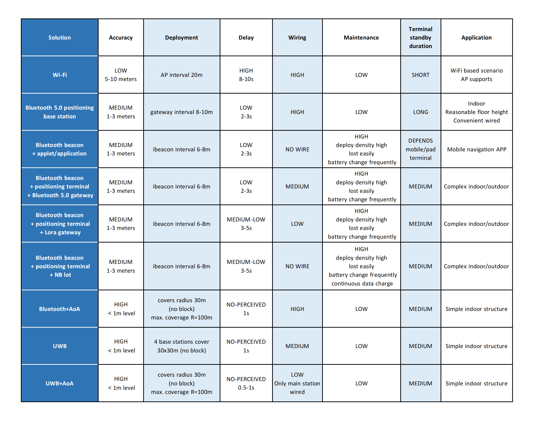 MAXON positioning solutions