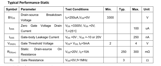 3300V̼MOSܸߵĻѹи͵ĵʣ¶ȸ(SiC MOSFET)