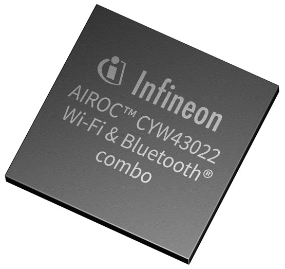 ӢƳ AIROC CYW43022 Wi-Fi 5  һƷֱ 65%ӳӦеĵʹ