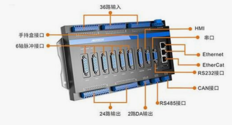 XC7Z020 EtherCAT ˶