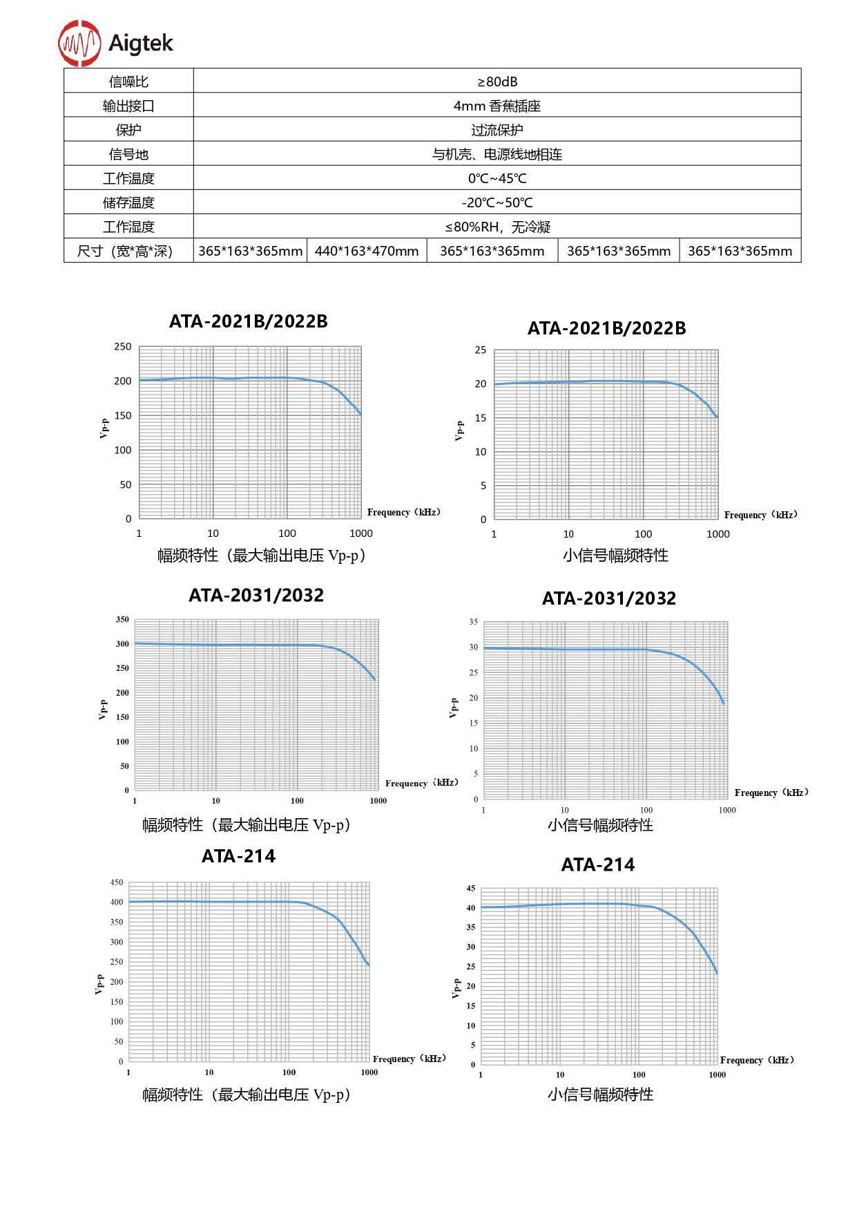 ATA-2000ϵиѹŴ_page-0002.png