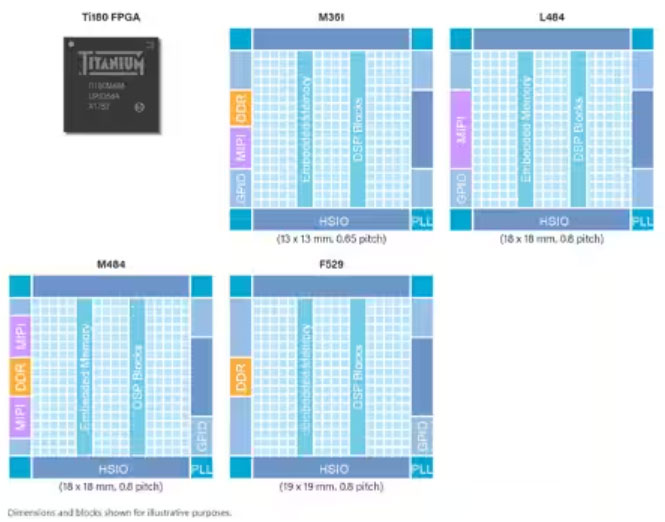 ΪʲôԼν Efinix FPGA  AI/ML    1 ָ֣