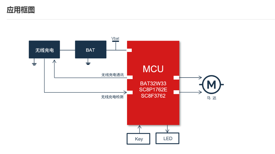 ΢BAT32G13332 KB Flash 綯ˢ RTC͹ܽ MCU