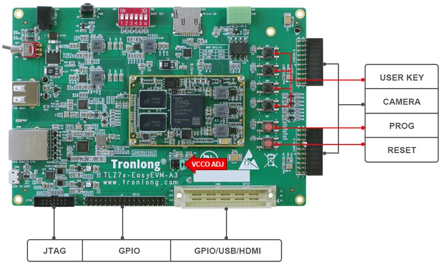 ϷXilinx Zynq-7010/7020ҵ飨˫ARM Cortex-A9 + FPGAƵ766MHz