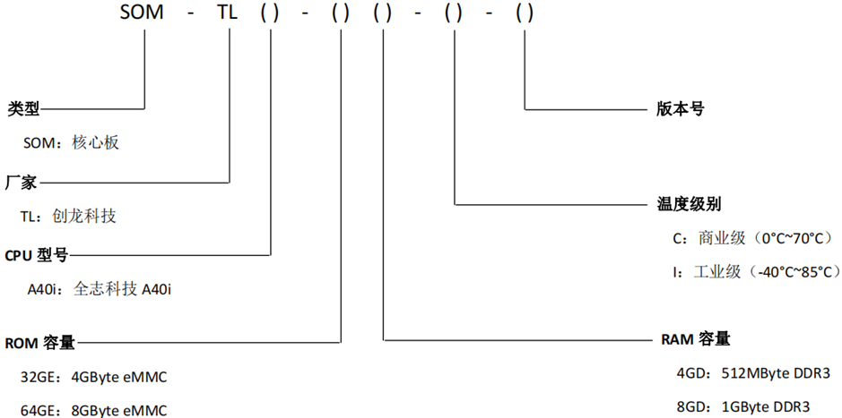 2812951-20230602153223062-118563293.png