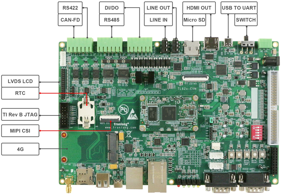 TI AM62xҵ飨/˫/ĺARM Cortex-A53 + ARM Cortex-M4FƵ1.4GHz