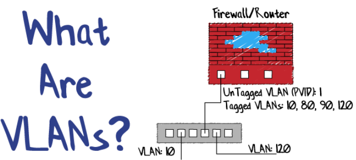 VLAN.png