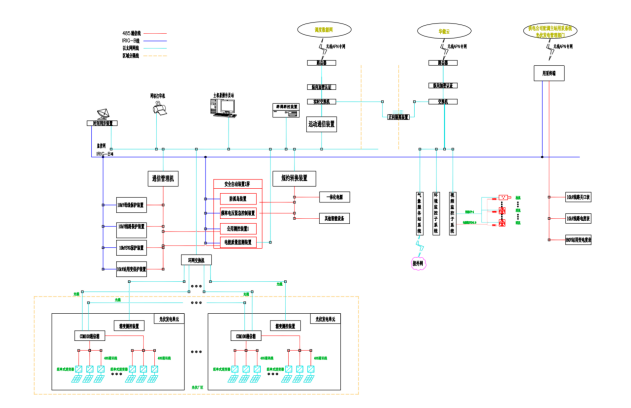 Acrel1000DPֲʽϵͳĳعҵ18MWֲʽеӦ1265.png