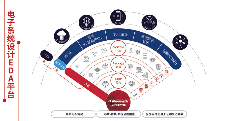оͰ뵼DACϷźԡԴEDA2023