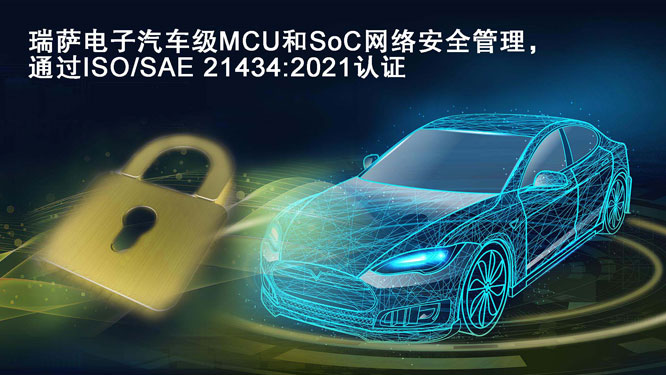 瑞萨电子汽车级MCU和SoC网络.jpg