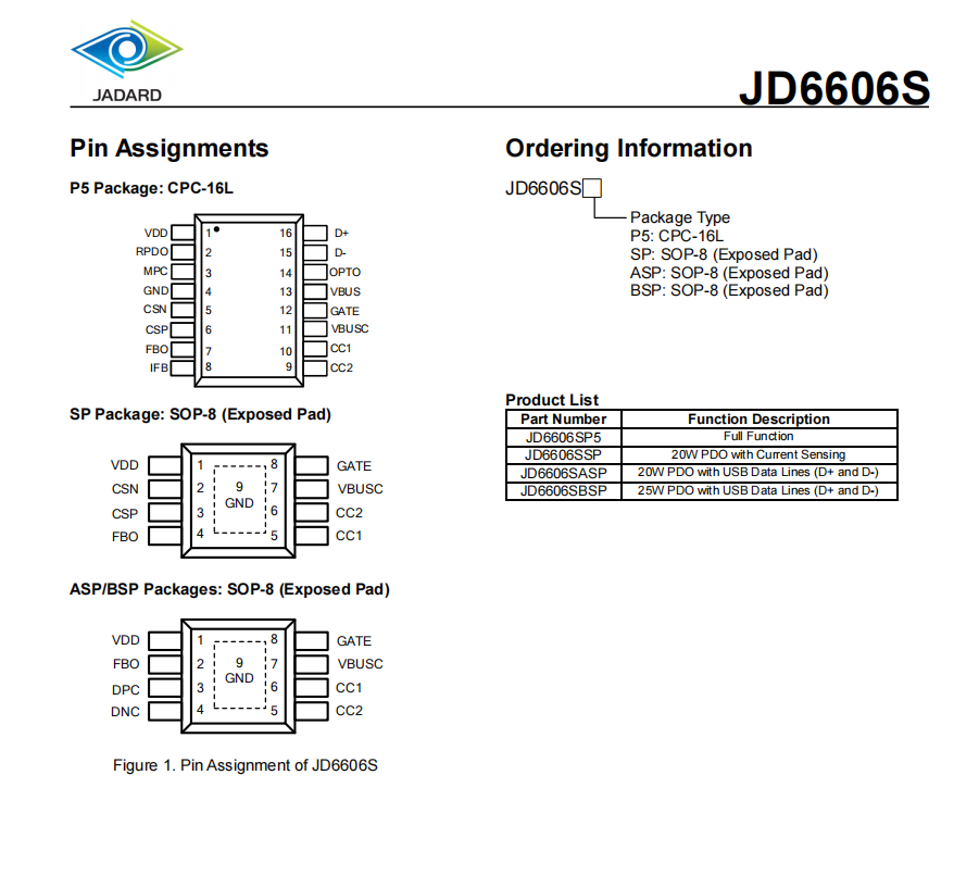 JD6606SUSB-PD 3.0HVDCP