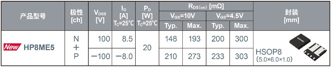 ROHM5100Vѹ˫MOSFET  5.0mm6.0mm3.3mm3.3mmߴʵҵ糬͵ͨ