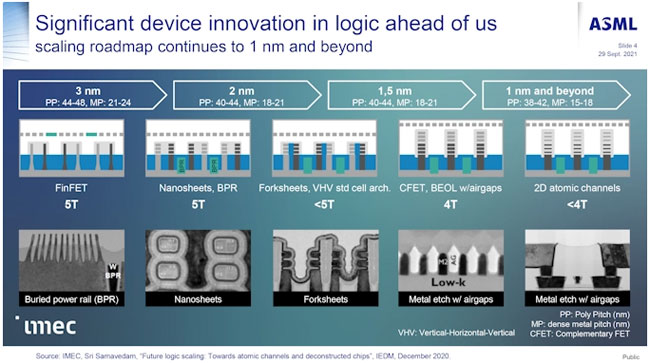 ASML CEO ŵǰ̨ High-NA EUV ̻Ϳ൱ÿ̨ۼ 3 Ԫ