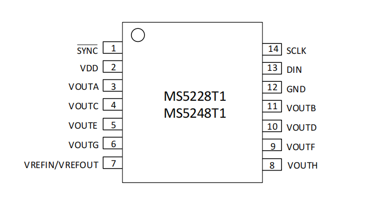 MS5268 2.7V  5.5V 12/14/16Bitû׼ͨģת  AD5668