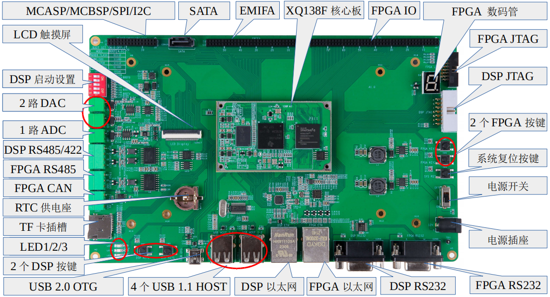 基于Xines广州星嵌OMAPL138 DSP+ARM+FPGA无人机避障系统