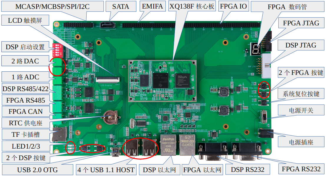 XinesǶOMAPL138 DSP+ARM+FPGA˻ϵͳ