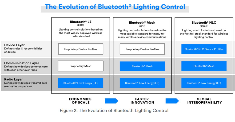 NLC-Release_The-Evolution-o.jpg