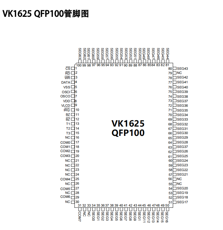 VK1625 QFP100管脚图.jpg