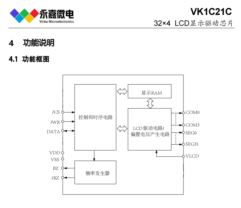 IC/LCDоƬVK1C21C LQFP44 COB COGڵ/ȼLCD