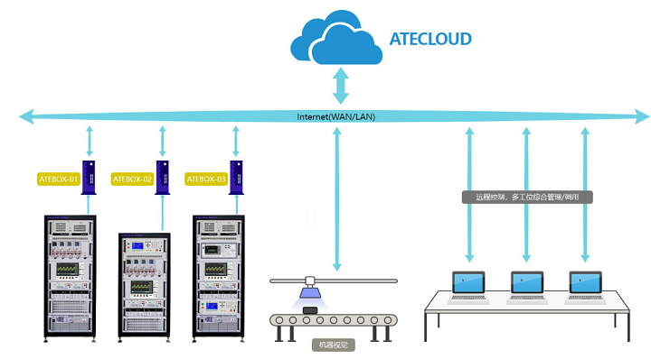 ATECLOUDƽ̨