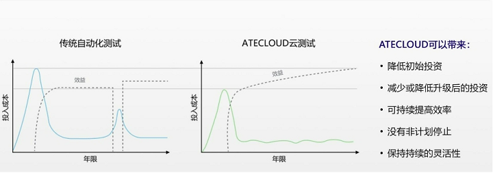 ATECLOUD