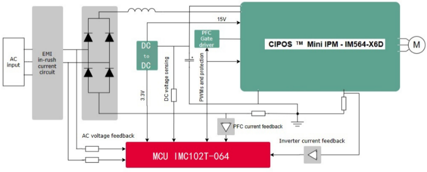 大联大品佳集团推出基于Infineon产品的BLDC变频控制方案
