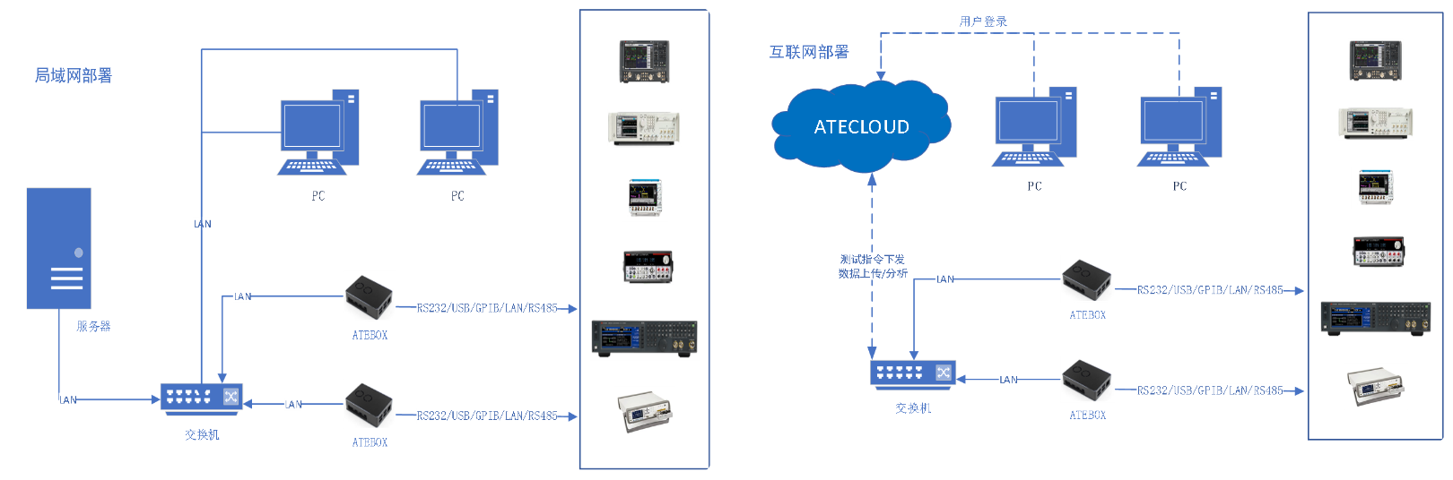 ATECLOUDϵͳ