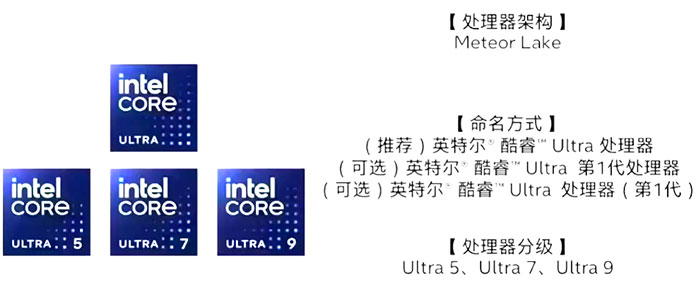 ӢضCEOڴ45Ƴ̼Ŀ꣬Intel 3׼