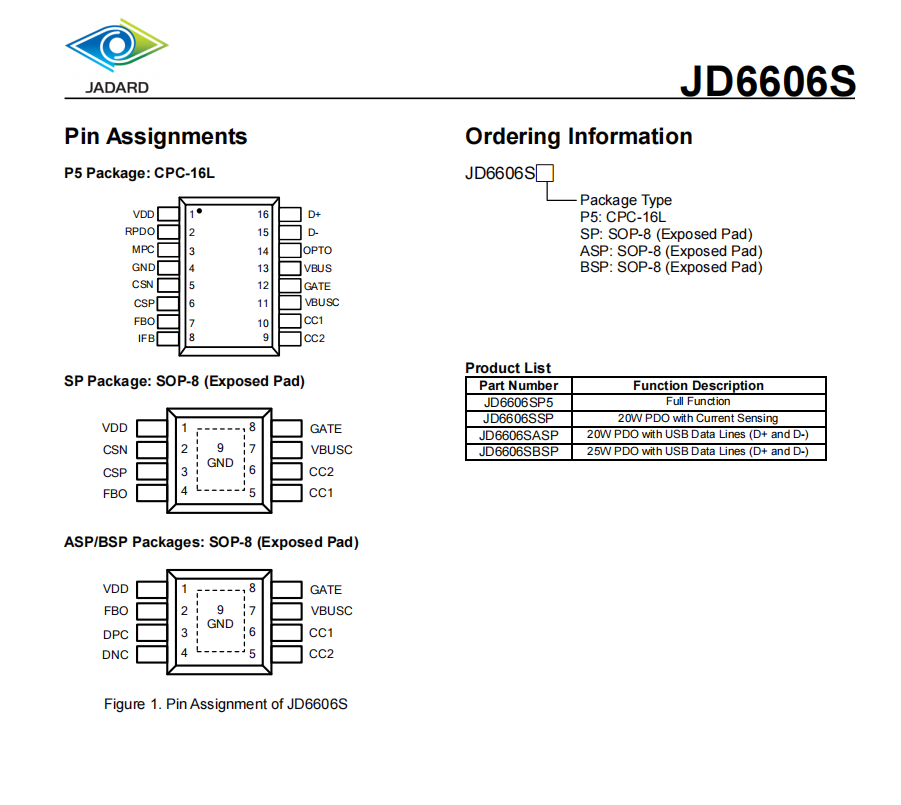 JD6606S USB-PD 3.0HVDCP