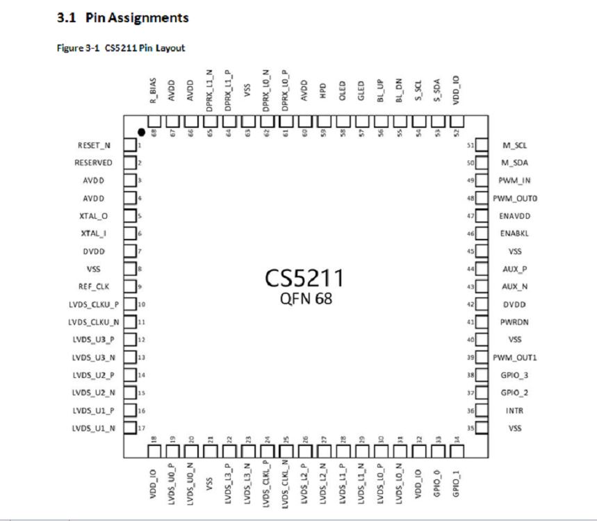 CS5211引脚分布及定义.png