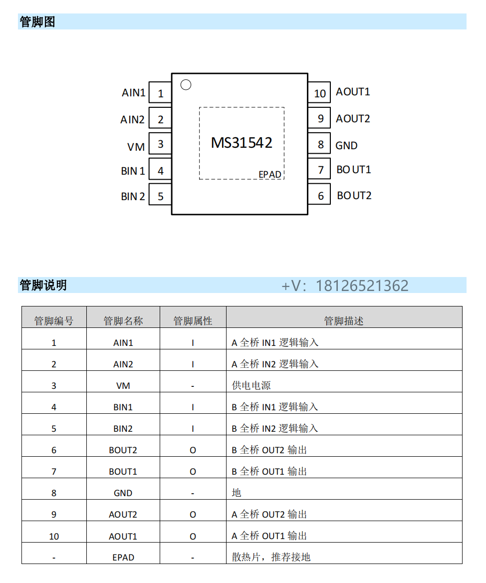 MS31542ֱоƬPin to PinGC3909