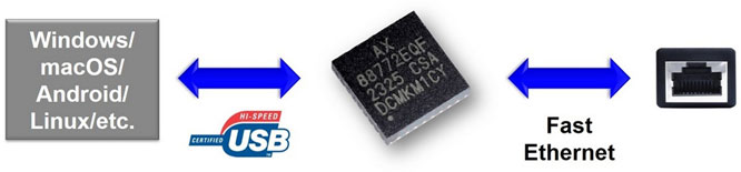 ASIX-Unveils-AX88772E-A-Low.jpg