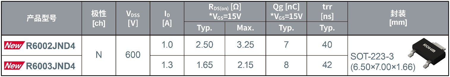 ROHMSOT-223-3Сͷװ600VѹSuper Junction MOSFET