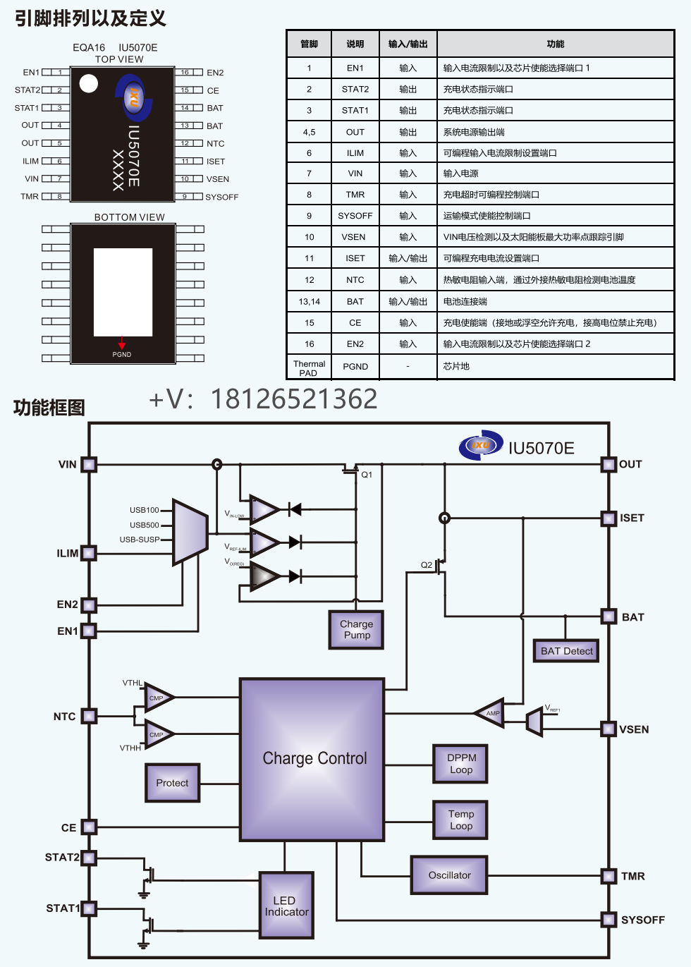 IU5070EԵ﮵سIC