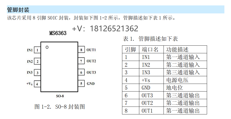 MS6363ƵPin to PinSGM9116