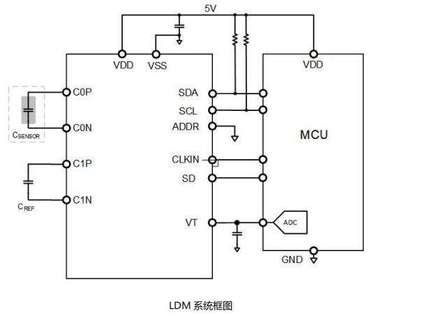 LDM-1.jpg