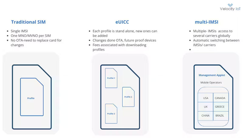 eUICCeSIM  Multi-IMSI 壺Ļ