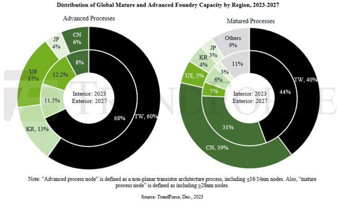 ҹ2023꼯ɵ·½ 10.8%Ԥ2027칤ȫռȽ39%