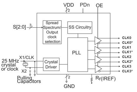 RS2CG5705B.png