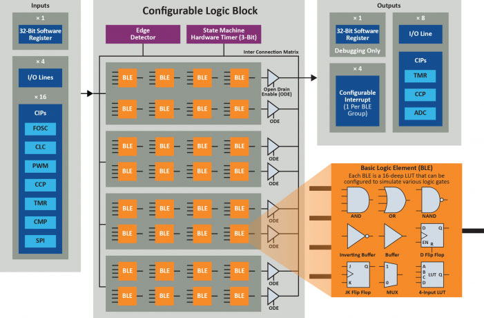 CLB-Block-Diagram.jpg