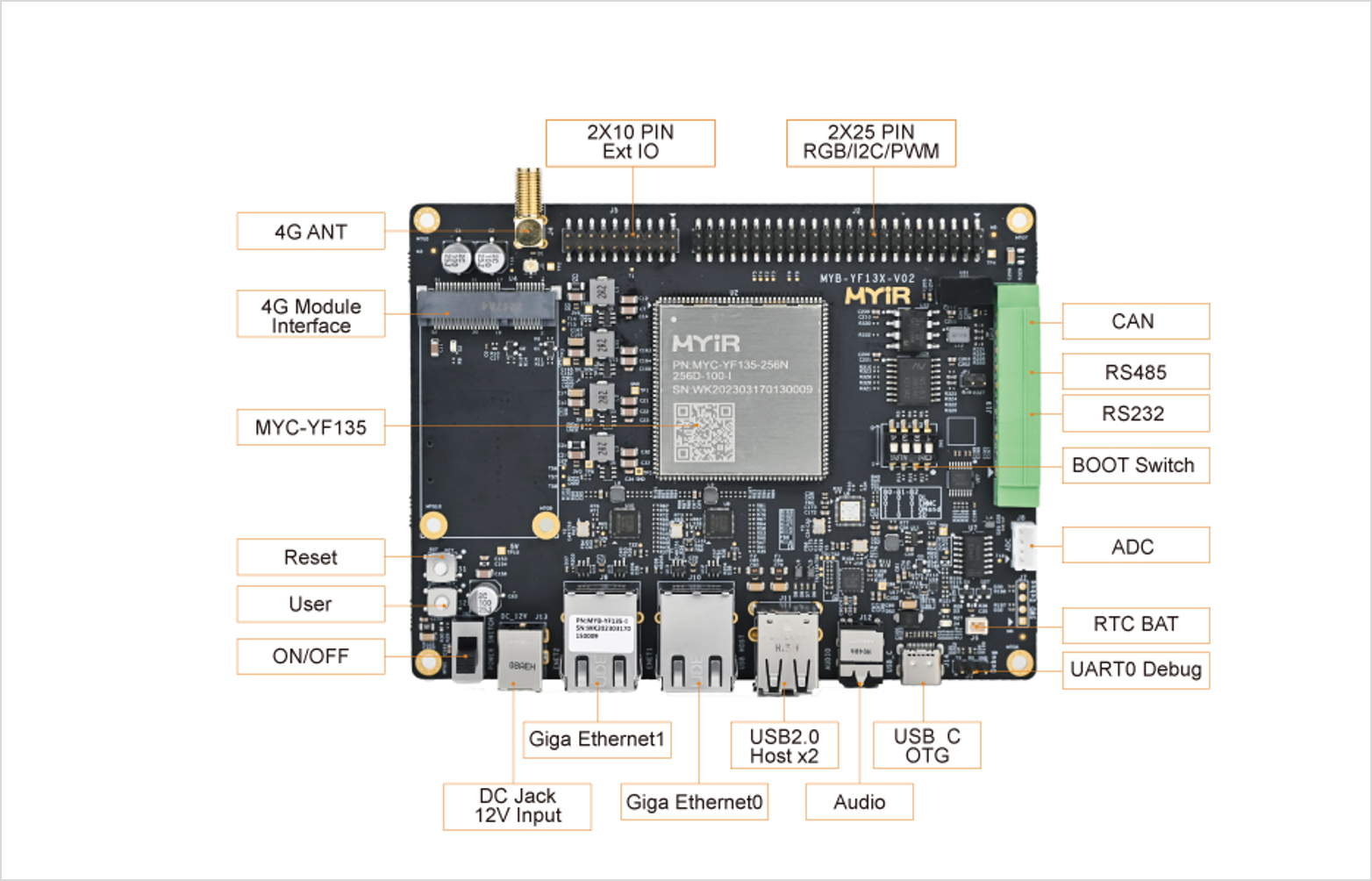 STM32MP135ҵIEC61850Эֲʼ