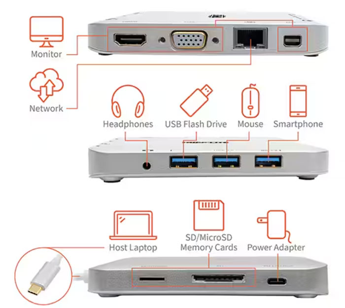 ʹ USB-C 