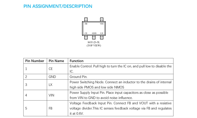 ΪӹʦƣPW2052оƬʵ5V3.3V/2.5V/1.2Vľȷת͹ѡ
