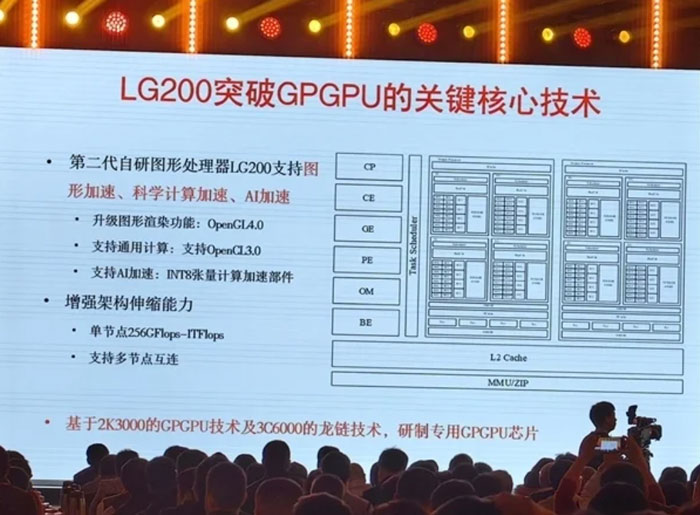 о2K3000ƻϰ꽻ƬGPGPU LG200