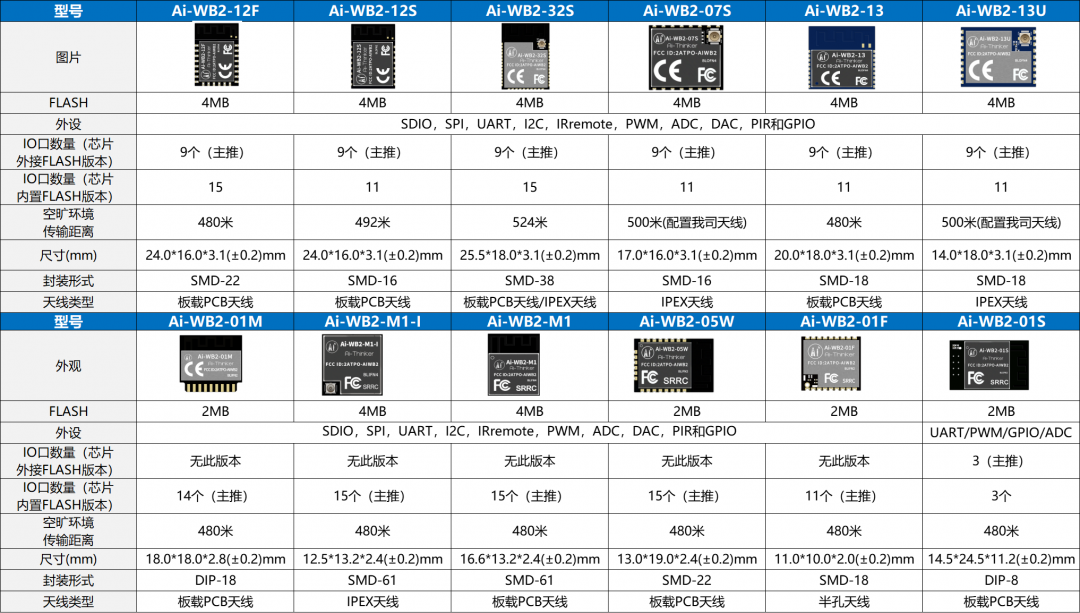 Wi-Fi BL602оƬģ_Ai-WB2-2F ح Ai ģ 