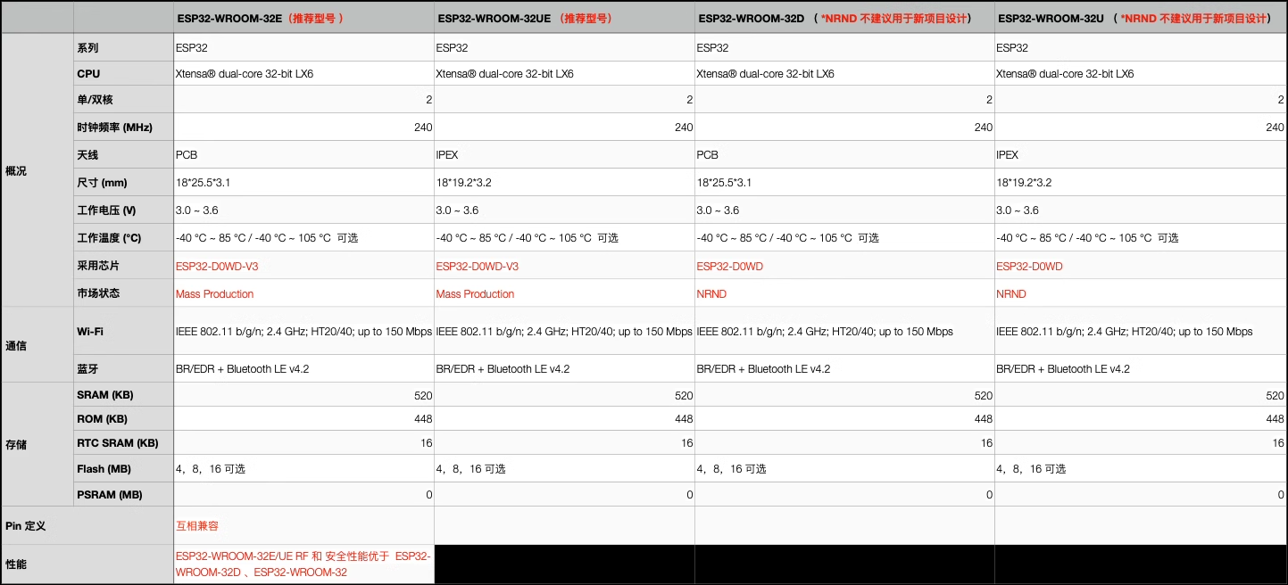 Wi-Fi ESP32 о Ƭ ģ _ESP32-PICO-MINI-02 ح   ģ 