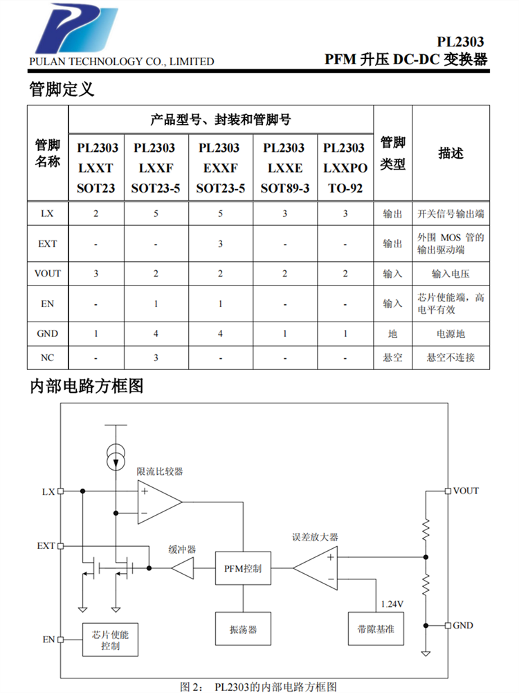 PL2303 PFMѹ DC-DC 任