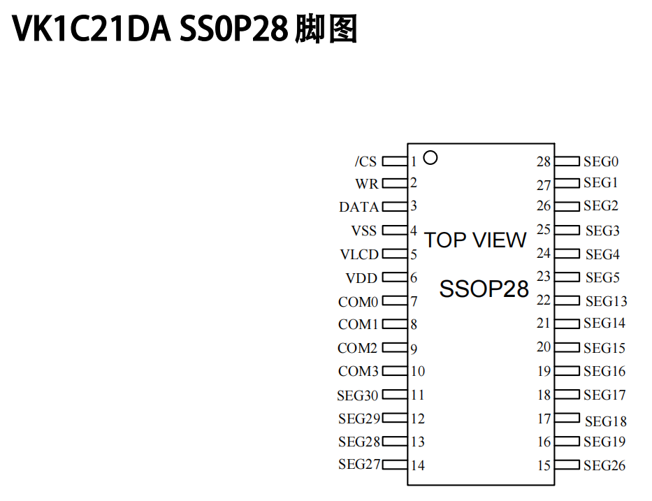 Ŷ/ҺоƬ/ʾIC-VK1C21D/DA SOP28/SSOP28 COGԭ FAE֧