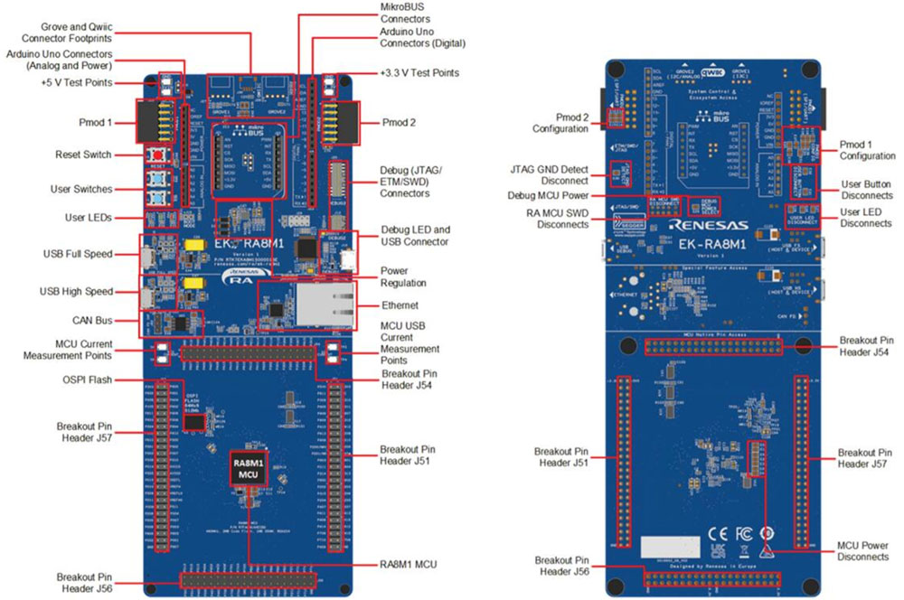 ʹRenesas RA8M1 MCUٵزǿЧAIML